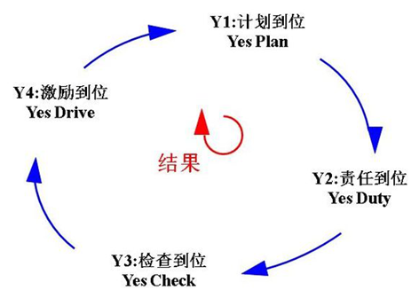 凌天股份導入4Y組織執(zhí)行系統(tǒng)，助力公司管理升級